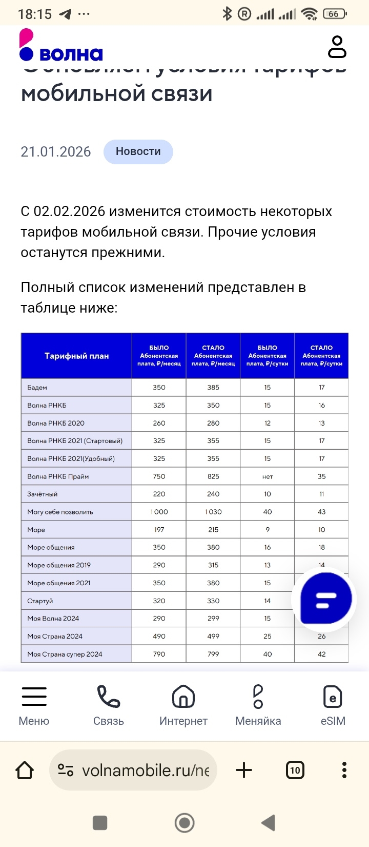С какой это кстати мобильный оператор тарифы подымать собрался???